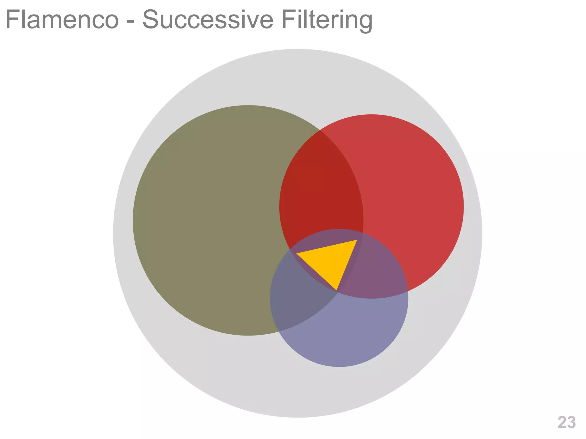 Flamenco - Successive Filtering




                                  23
 
