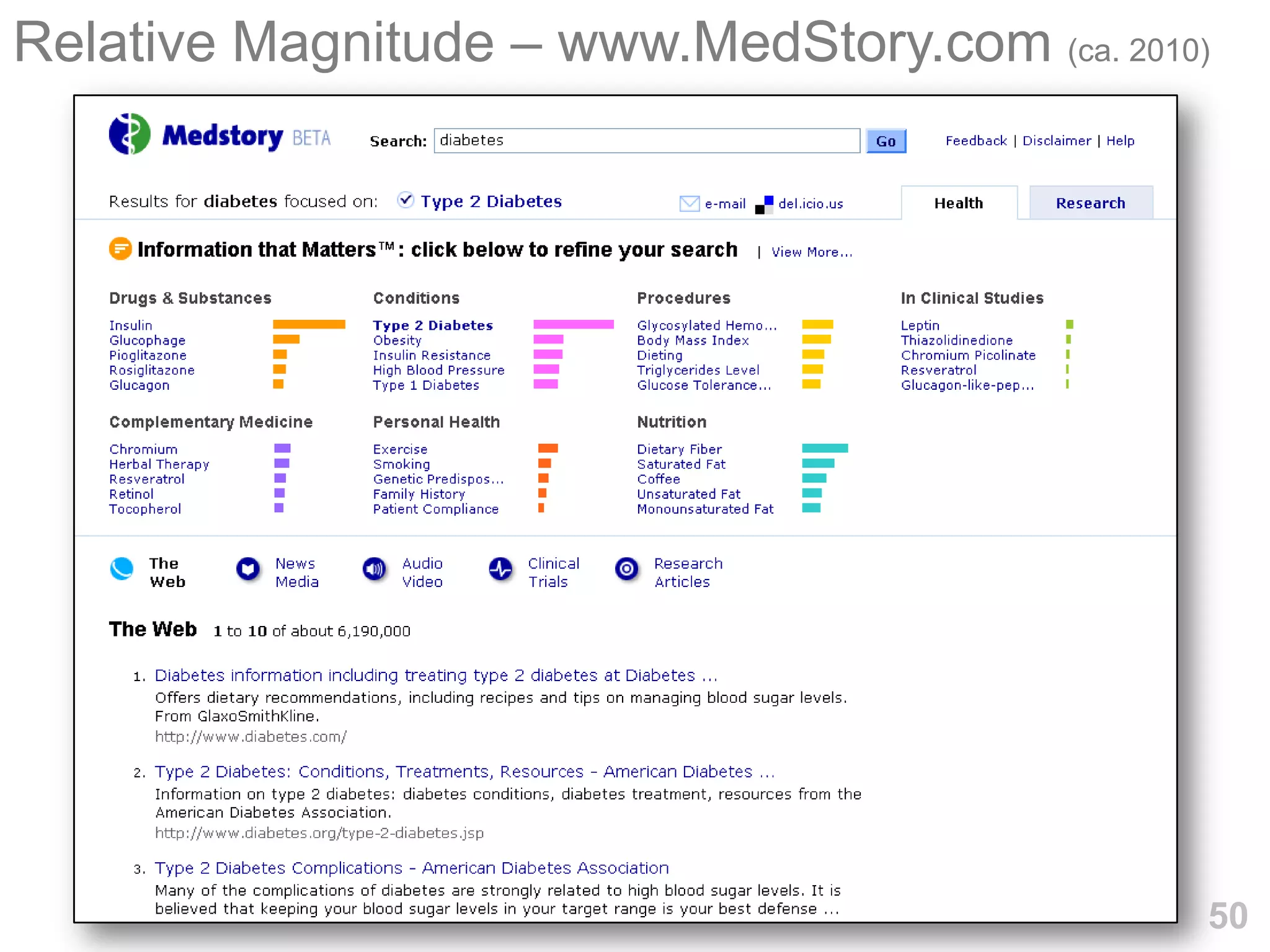 Relative Magnitude – www.MedStory.com (ca. 2010)




                                               50
 