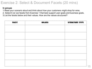 Exercise 2: Select & Document Facets (20 mins)
 In groups
 1.Read your scenario aloud and think about how your customers m...