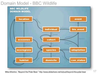 Domain Model - BBC Wildlife




  Mike Atherton, ―Beyond the Polar Bear.‖ http://www.slideshare.net/reduxd/beyond-the-pola...