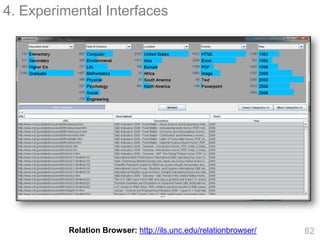 4. Experimental Interfaces




          Relation Browser: http://ils.unc.edu/relationbrowser/   82
 