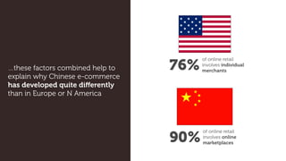 …these factors combined help to
explain why Chinese e-commerce
has developed quite diﬀerently
than in Europe or N America
...