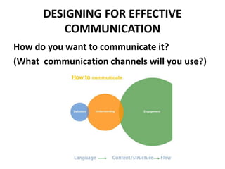 DESIGNING FOR EFFECTIVE COMMUNICATION.pptx