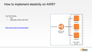 How to implement elasticity on AWS?
Use Auto Scaling:
• Free
• Optionally combine with ELB
https://aws.amazon.com/autoscaling/
 