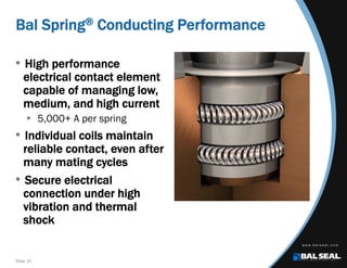 Slide 10
Bal Spring® Conducting Performance
• High performance
electrical contact element
capable of managing low,
medium, and high current
 5,000+ A per spring
• Individual coils maintain
reliable contact, even after
many mating cycles
• Secure electrical
connection under high
vibration and thermal
shock
 