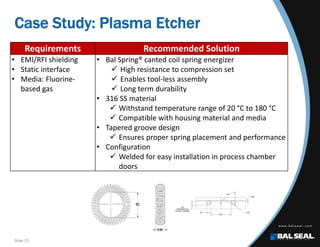 Slide 15
Case Study: Plasma Etcher
Requirements Recommended Solution
• EMI/RFI shielding 
• Static interface
• Media: Fluorine‐
based gas
• Bal Spring® canted coil spring energizer
 High resistance to compression set
 Enables tool‐less assembly
 Long term durability
• 316 SS material
 Withstand temperature range of 20 °C to 180 °C 
 Compatible with housing material and media
• Tapered groove design
 Ensures proper spring placement and performance 
• Configuration 
 Welded for easy installation in process chamber 
doors
 
