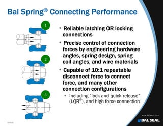 Slide 6
Bal Spring® Connecting Performance
• Reliable latching OR locking
connections
• Precise control of connection
forces by engineering hardware
angles, spring design, spring
coil angles, and wire materials
• Capable of 10:1 repeatable
disconnect force to connect
force, and many other
connection configurations
 Including “lock and quick release”
(LQR®
), and high force connection
1
2
3
 