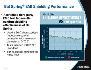 Slide 8
Bal Spring® EMI Shielding Performance
• Accredited third party
EMC test lab results
confirm shielding
effectiveness of Bal
Spring
 Used a 50-Ω characteristic
impedance coaxial
connector with an overall
diameter of 0.725”
 Tests followed IEC 61726
Standard
 Spring closely matched the
noise floor
 