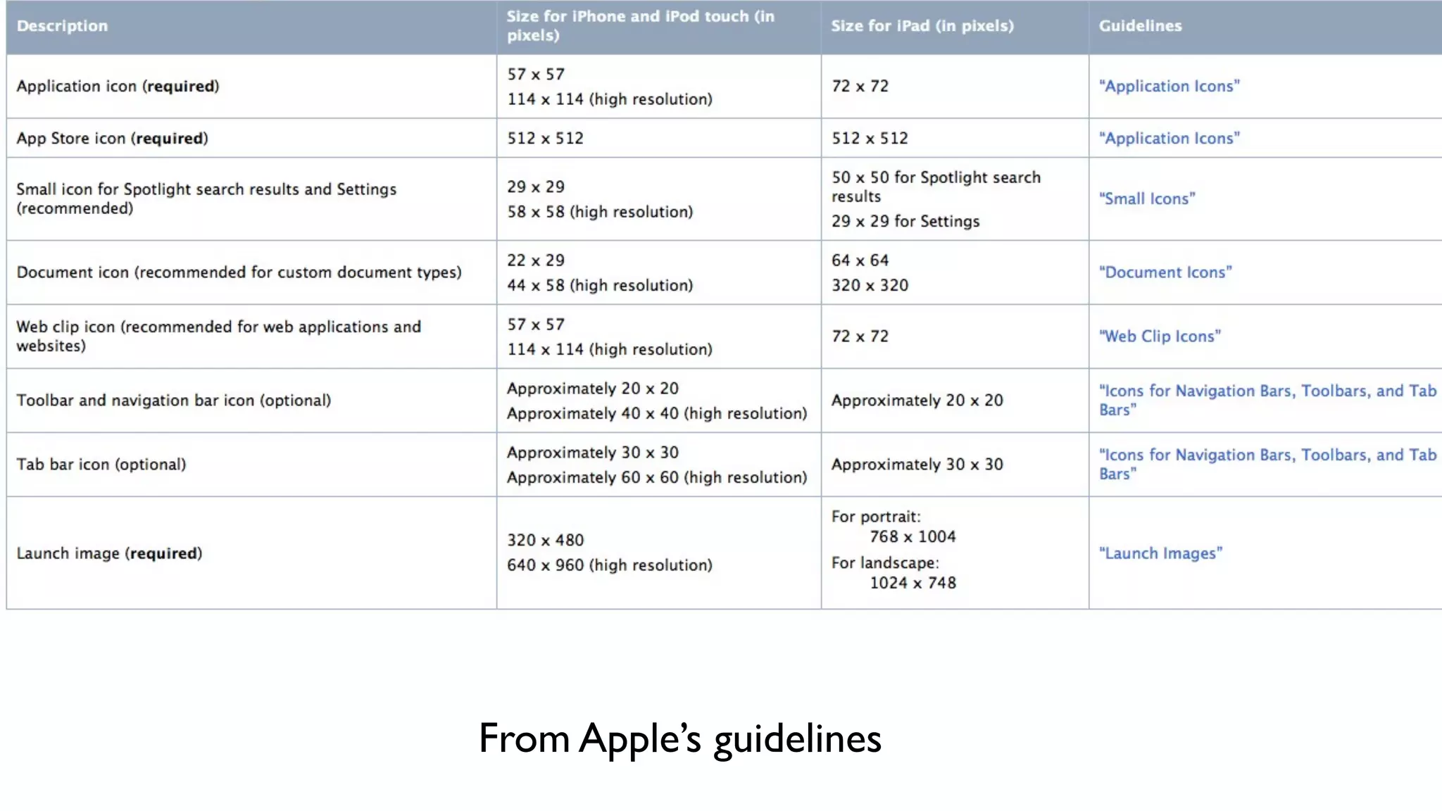 From Apple’s guidelines
 