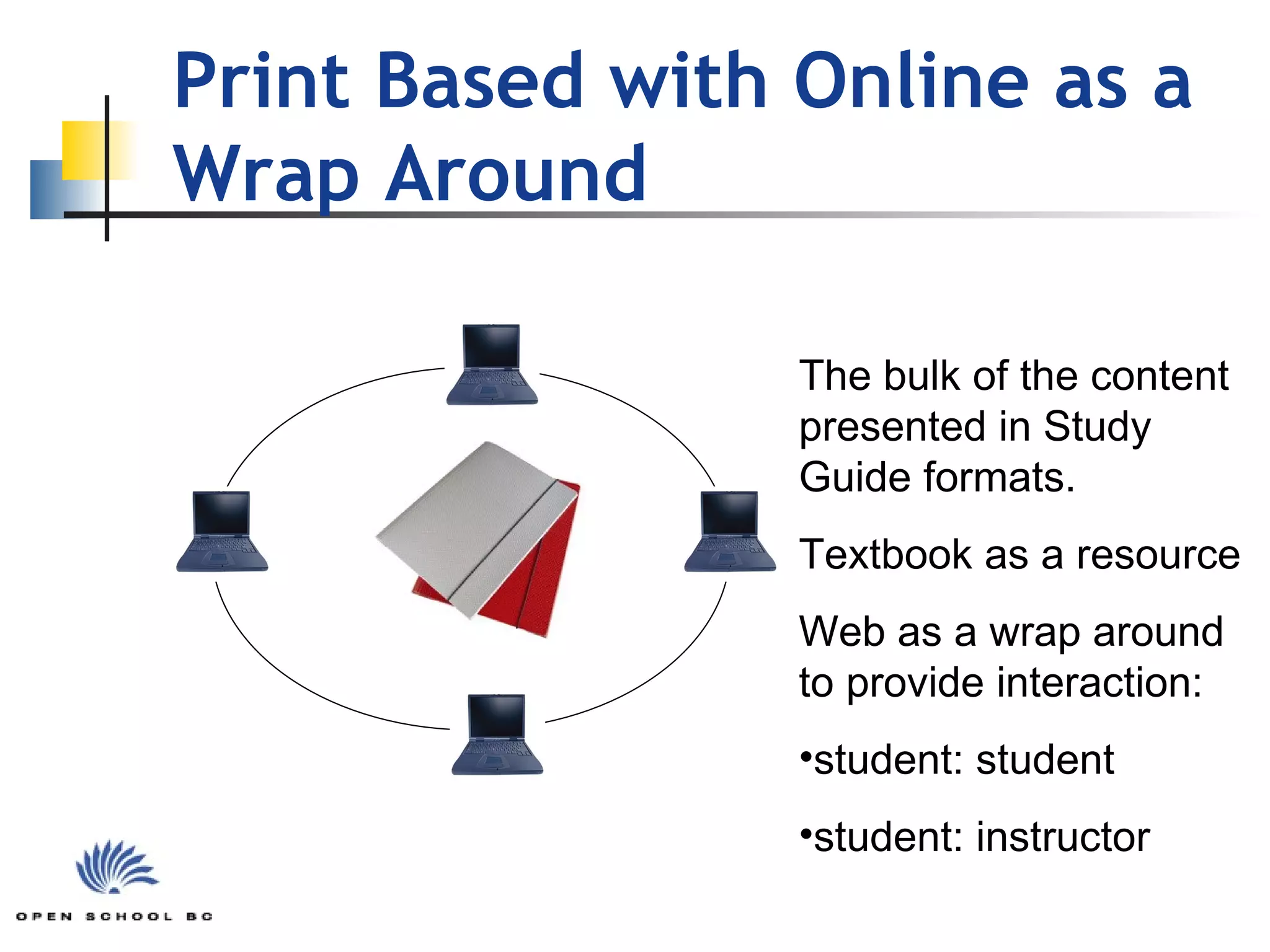 The bulk of the content presented in Study Guide formats. Textbook as a resource Web as a wrap around to provide interaction: student: student student: instructor   Print Based with Online as a Wrap Around 
