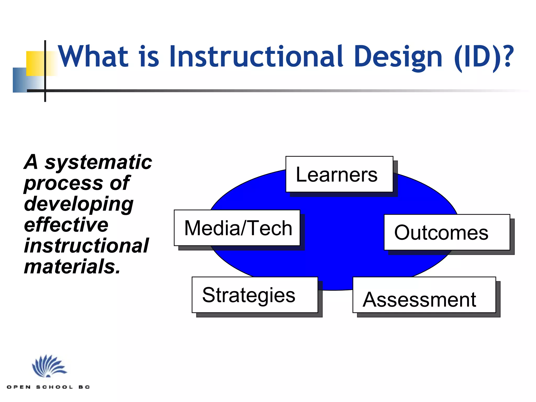 A systematic process of developing effective instructional materials. What is Instructional Design (ID)? Outcomes   Assessment   Media/Tech Learners   Strategies   