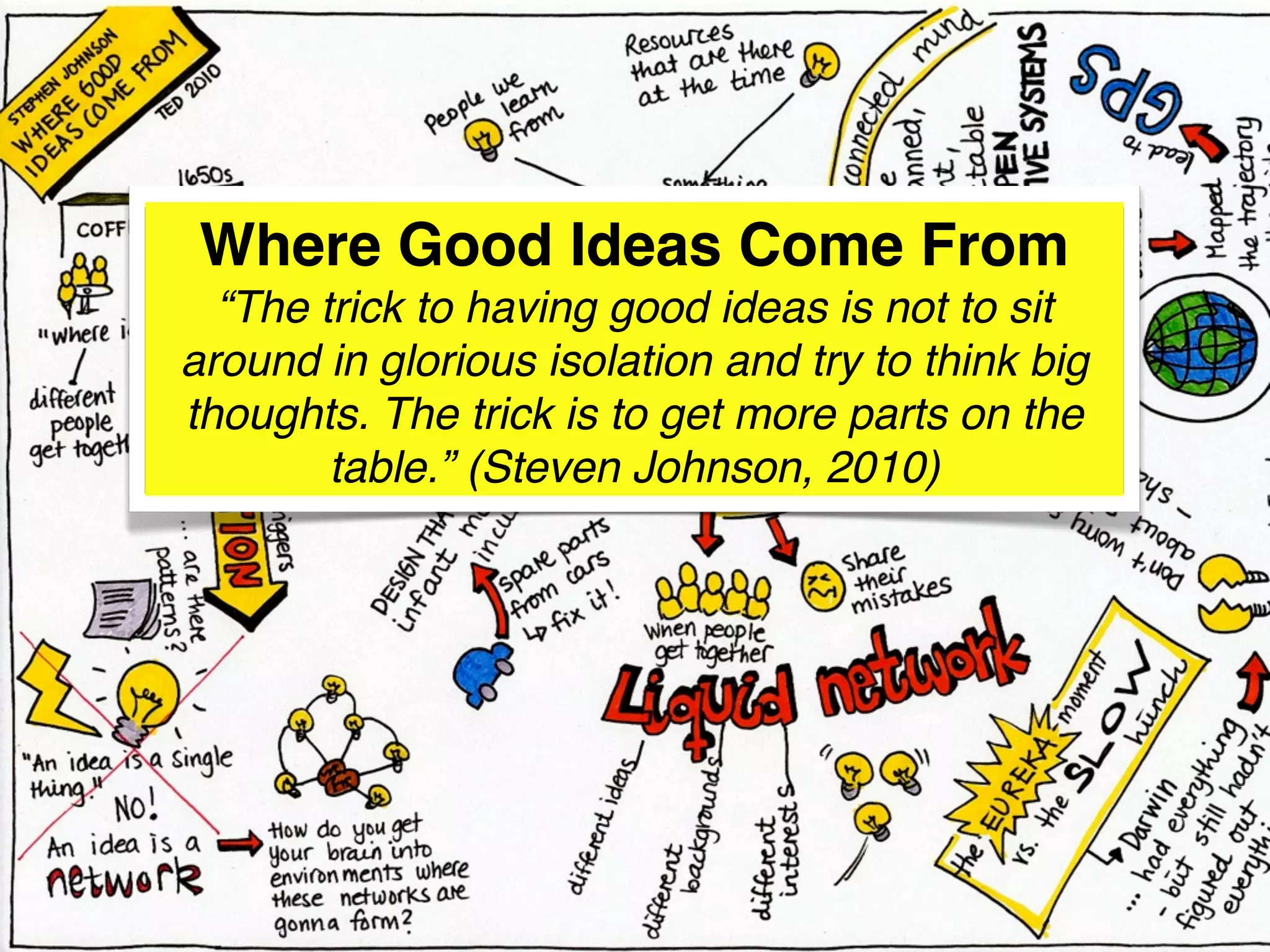 Where Good Ideas Come From
  “The trick to having good ideas is not to sit
around in glorious isolation and try to think big
thoughts. The trick is to get more parts on the
        table.” (Steven Johnson, 2010)
 