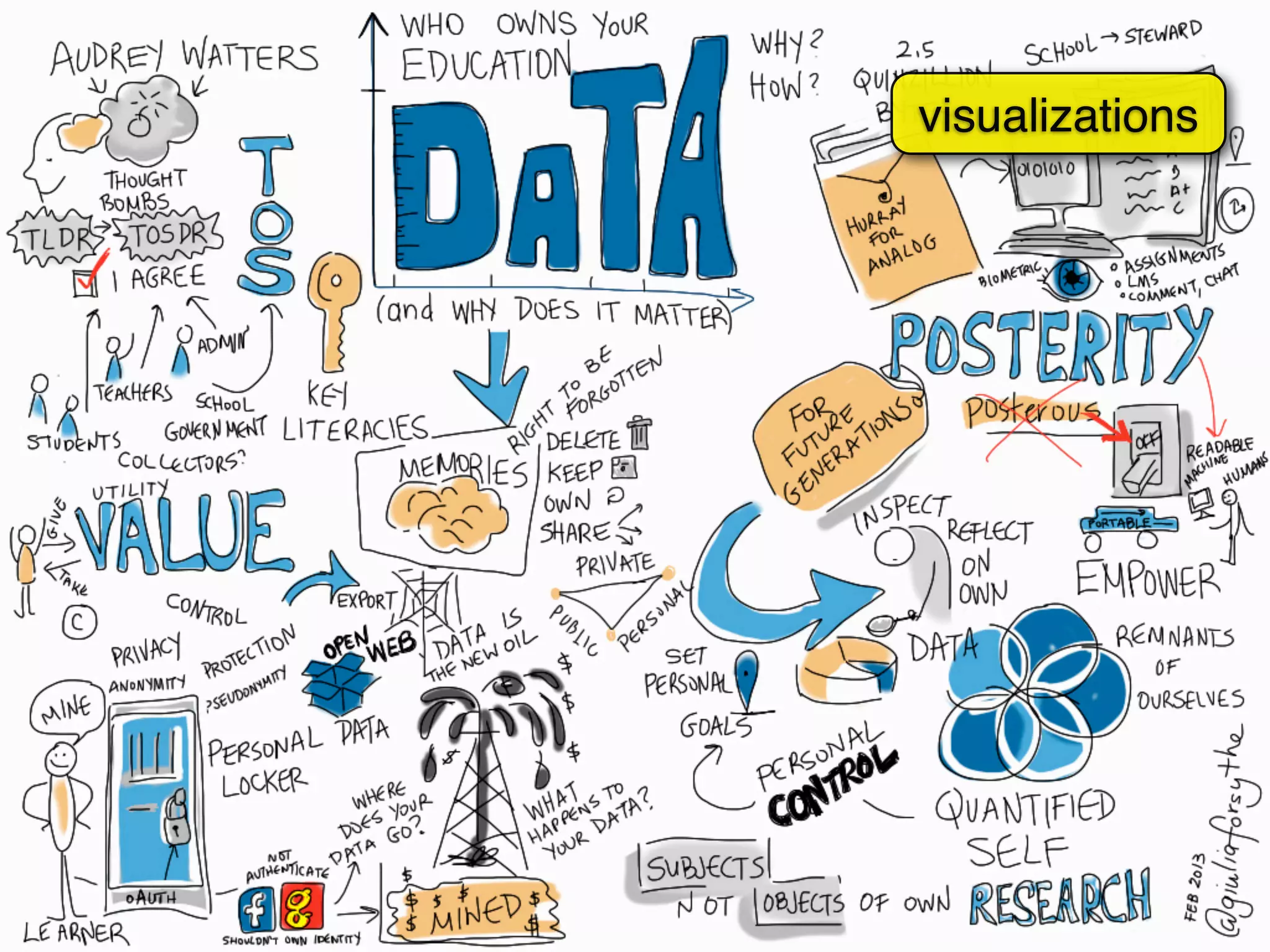 visualizations
 
