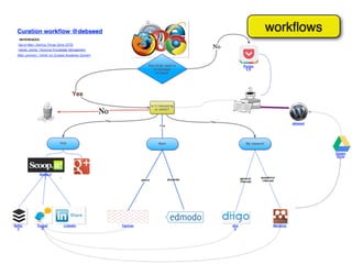 workﬂows
 