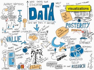 visualizations
 