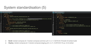 System standardisation (5)
● Build: docker-compose.sh -f docker-compose-common.yml -rv v1 -rt 2018.03.19 build mt-ranker-build
● Deploy: docker-compose.sh -f docker-compose-staging.yml -rv v1 -rt 2018.03.19 up -d mt-ranker
 