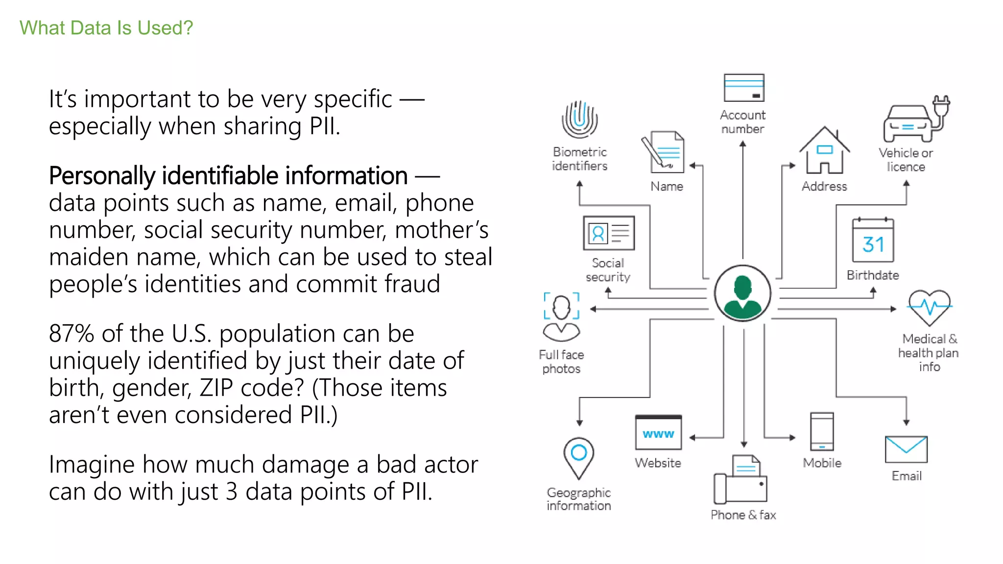 It’s important to be very specific —
especially when sharing PII.
Personally identifiable information —
data points such as name, email, phone
number, social security number, mother’s
maiden name, which can be used to steal
people’s identities and commit fraud
87% of the U.S. population can be
uniquely identified by just their date of
birth, gender, ZIP code? (Those items
aren’t even considered PII.)
Imagine how much damage a bad actor
can do with just 3 data points of PII.
What Data Is Used?
 
