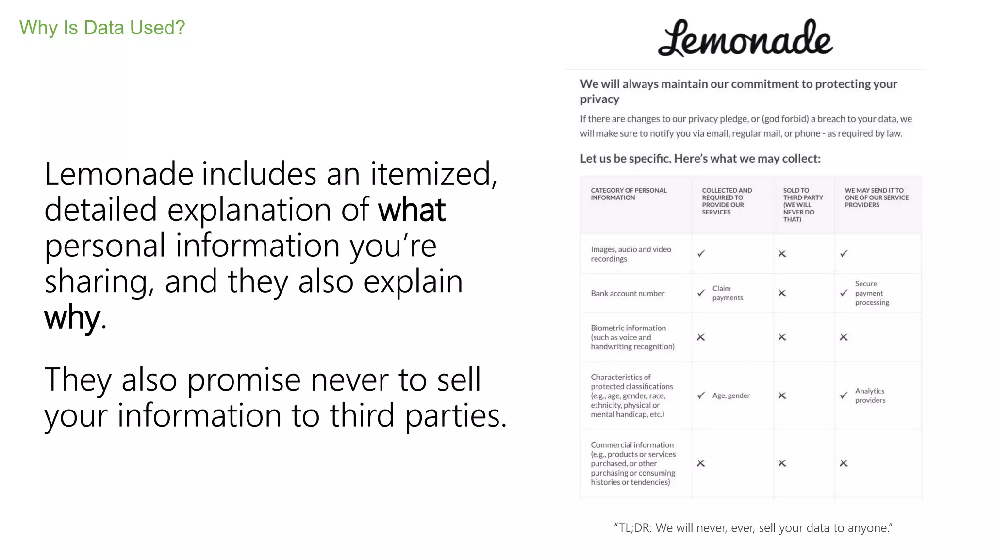 Why Is Data Used?
Lemonade includes an itemized,
detailed explanation of what
personal information you’re
sharing, and they also explain
why.
They also promise never to sell
your information to third parties.
“TL;DR: We will never, ever, sell your data to anyone.”
 