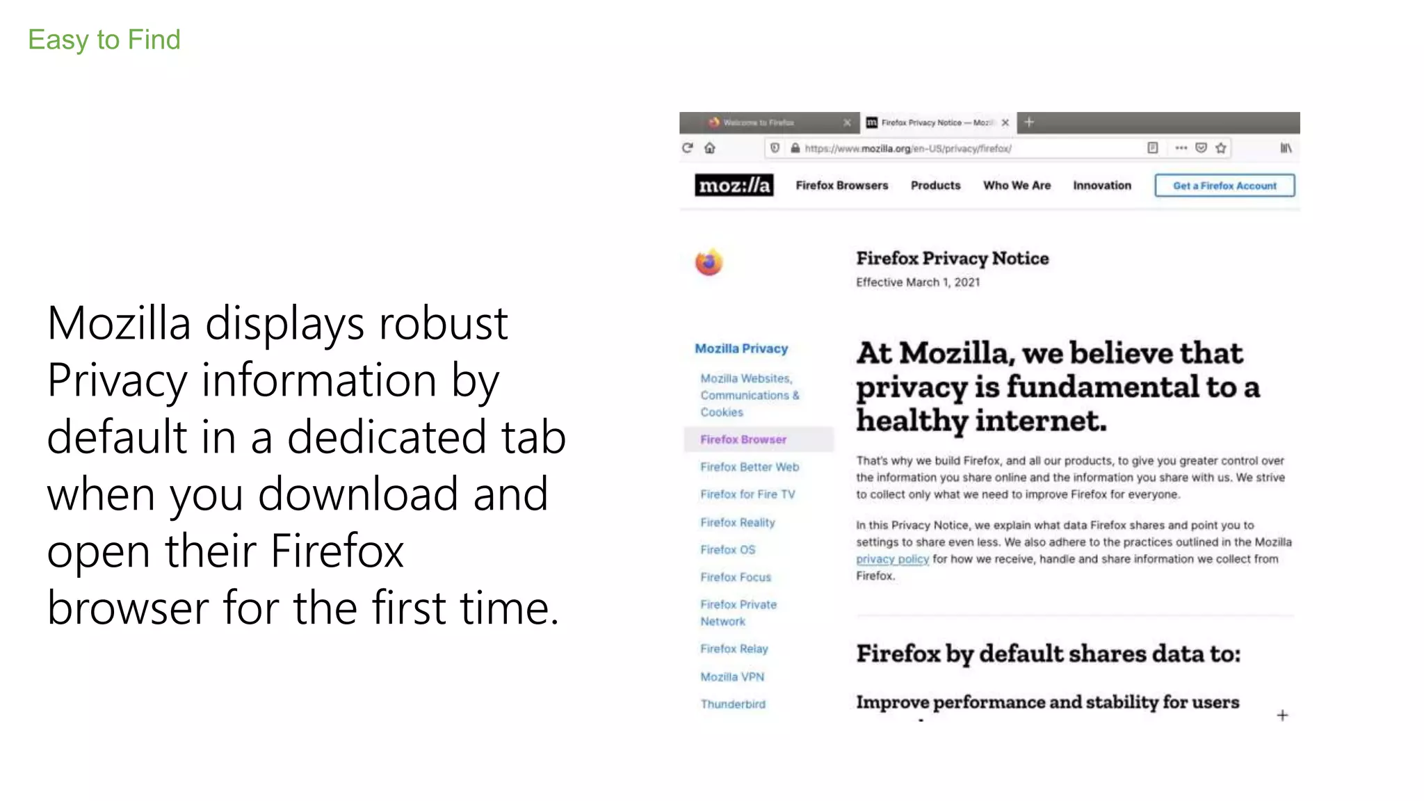 Easy to Find
Mozilla displays robust
Privacy information by
default in a dedicated tab
when you download and
open their Firefox
browser for the first time.
 