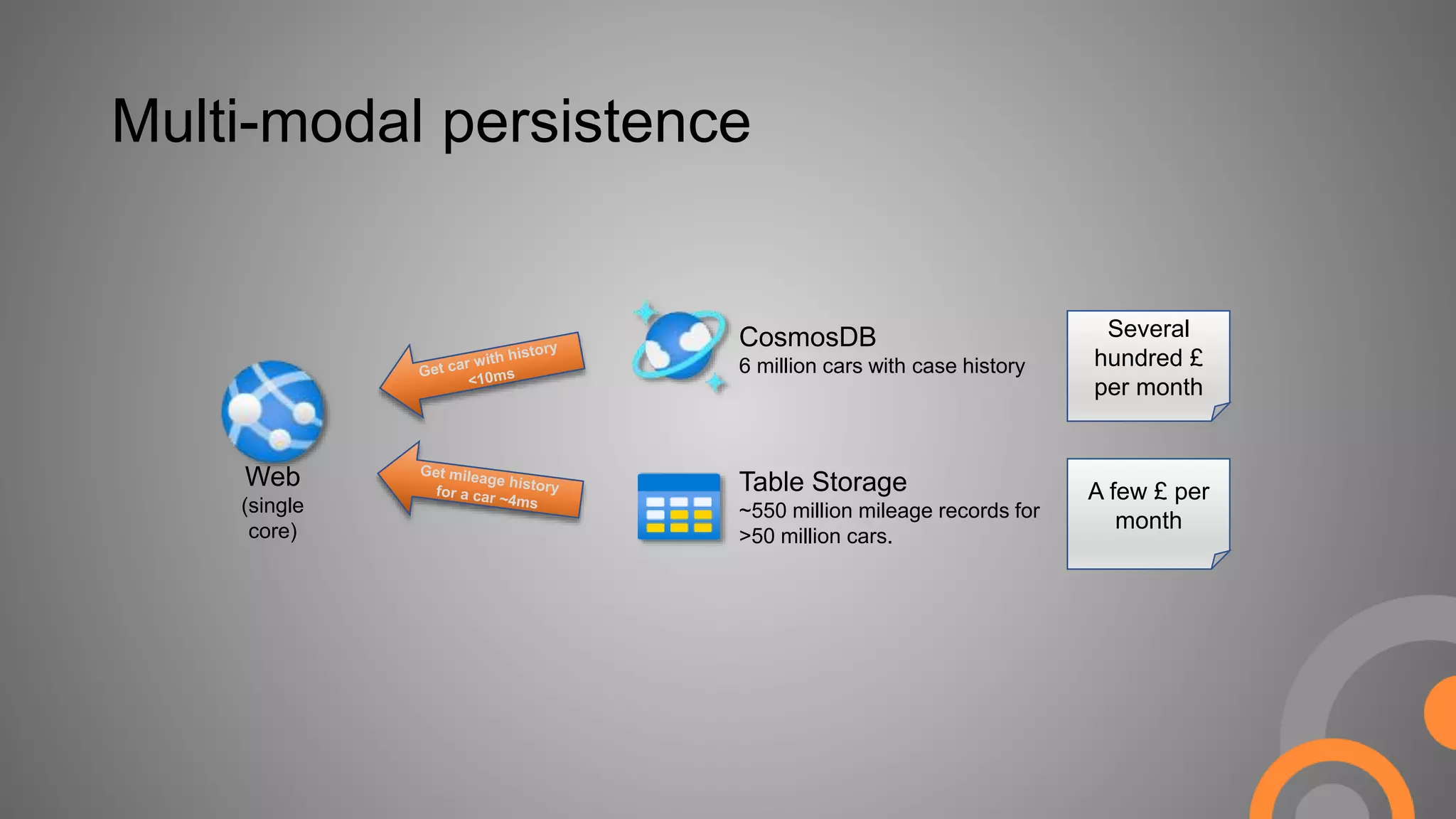 Slide 13