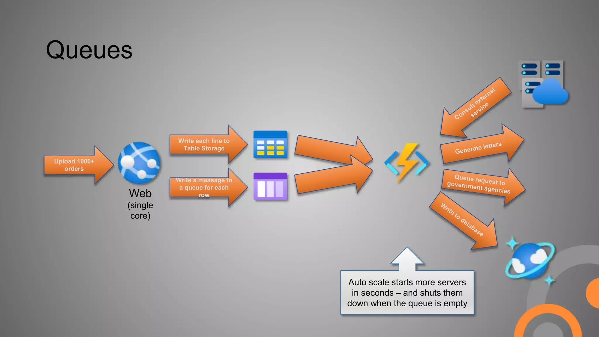 Slide 14