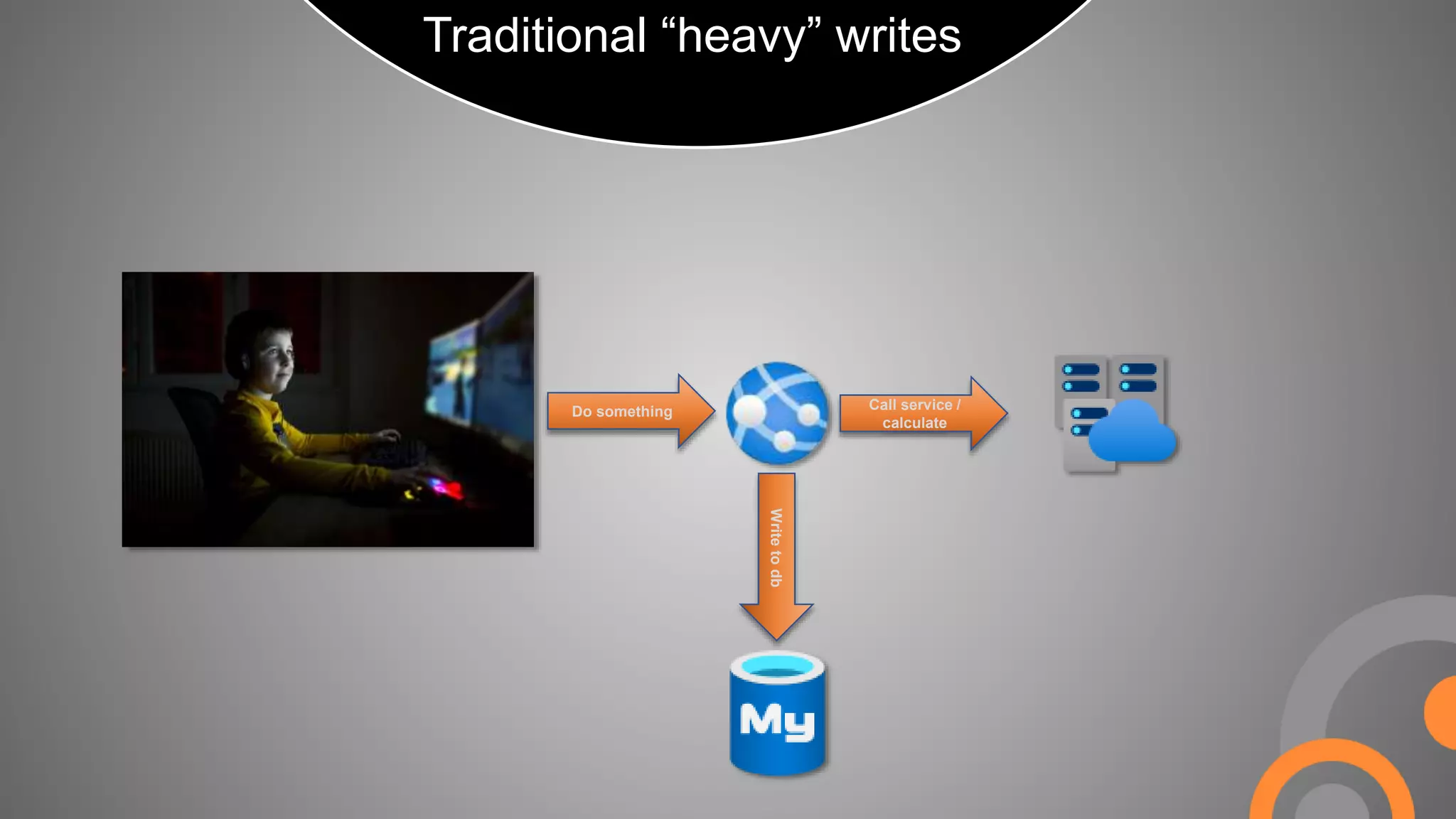 Slide 8