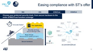 Microelectronics Security Designing Secure Digital Products with STMicroelectronics: Navigating ...