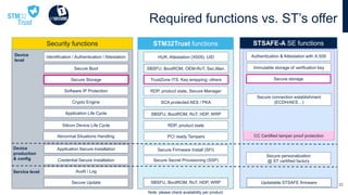 Microelectronics Security Designing Secure Digital Products with STMicroelectronics: Navigating ...