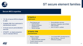 Microelectronics Security Designing Secure Digital Products with STMicroelectronics: Navigating ...