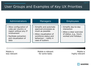 page 10
User Groups and Examples of Key UX Priorities
• Allow configuration of
rules per country or
region without any IT
involvement
• Facilitate extraction
and visualization of
data
• Simplify and automate
approval processes as
much as possible
• Allow visualization of
workforce status and
behaviour – notify in
case of outliers
• Simplify day-to-day
interaction
• Allow a clear overview
of status, e.g., hours
worked and holidays
Administrators Managers Employees
Mobile is
less relevant
Mobile is
highly relevant
Mobile is relevant
for some tasks
 