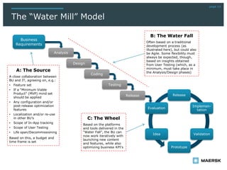 The “Water Mill” Model
page 13
C: The Wheel
Based on the platforms
and tools delivered in the
“Water Fall”, the BU can
now work iteratively with
launching new content
and features, while also
optimizing business KPI’s
A: The Source
A close collaboration between
BU and IT, agreeing on, e.g.:
• Feature set
• If a “Minimum Viable
Product” (MVP) mind set
should be applied
• Any configuration and/or
post-release optimization
features
• Localization and/or re-use
in other BU’s
• Scope of In-App tracking
• Scope of User Testing
• Life span/Decommissioning
Based on this, a budget and
time frame is set
Release
Implemen-
tation
Validation
Prototype
Idea
Evaluation
Business
Requirements
Analysis
Design
Coding
Testing
Release
B: The Water Fall
Often based on a traditional
development process (as
illustrated here), but could also
be Agile. Some flexibility must
always be expected, though,
based on insights obtained
from User Testing (which, as a
minimum, must take place in
the Analysis/Design phases)
 