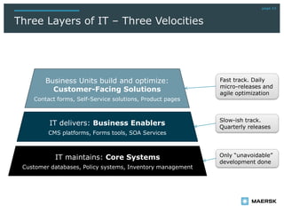 page 14
Three Layers of IT – Three Velocities
IT maintains: Core Systems
Customer databases, Policy systems, Inventory management
IT delivers: Business Enablers
CMS platforms, Forms tools, SOA Services
Business Units build and optimize:
Customer-Facing Solutions
Contact forms, Self-Service solutions, Product pages
Fast track. Daily
micro-releases and
agile optimization
Slow-ish track.
Quarterly releases
Only “unavoidable”
development done
 