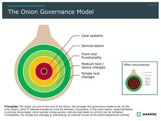 page 15
The Onion Governance Model
Principles: The closer you are to the core of the Onion, the stronger the governance needs to be. At the
inner layers, strict IT release procedures must be followed. Conversely, in the outer layers, experimentation
is actively encouraged, since success comes quickly, and any bad ideas (or errors) can be remedied
immediately. For simple text changes or A/B testing, an internal review at the online department suffices
Core systems
Service layers
Front end
Functionality
Medium text /
layout changes
Simple text
changes
Often encountered:
 