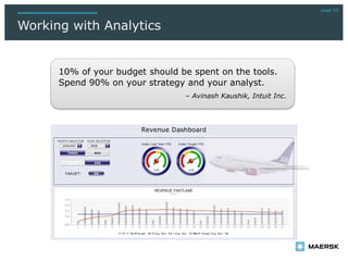 page 22
Working with Analytics
10% of your budget should be spent on the tools.
Spend 90% on your strategy and your analyst.
– Avinash Kaushik, Intuit Inc.
 