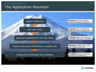 page 5
The Application Mountain
Example: An App to reduce
friction in the daily working life
Example: One of several key
tasks is to find a meeting room
Example: Allow room search by
name/BU, and show my location
Example: Create a map in 3D
and sortable room lists
Example: Connect to Outlook,
use Wi-Fi for positioning
Mission Statement
Key User Tasks
Required capabilities for the User Tasks
Visuals, Information Architecture, Usability, etc.
Underlying technologies and interfaces
© Juuyoh TANAKA – used with permission
 
