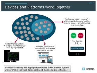 page 9
Devices and Platforms work Together
By mobile-enabling the appropriate features of the Finance system,
we save time, increase data quality and make employees happier
Relevant features are
simplified for self-service
use via the Intranet
The feature “report mileage” –
which is used often and involves
moving about – is implemented
in a phone App
Start Stop
Your distance:
17 km
Confirm & Report
Global finance system:
A complex mainframe App
used by expert staff
 