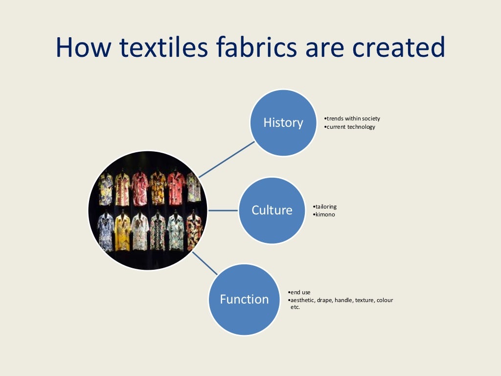 Designing for textiles