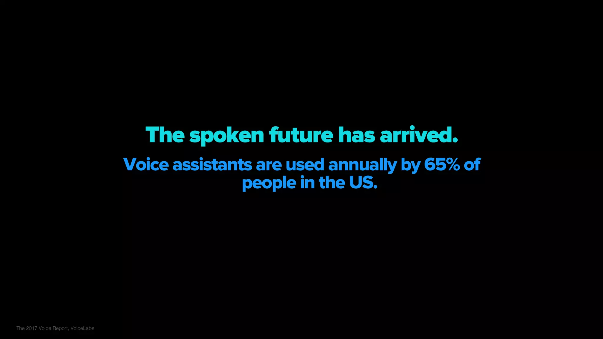 Voice assistants are used annually by 65% of
people in the US.
The spoken future has arrived.
The 2017 Voice Report, VoiceLabs
 