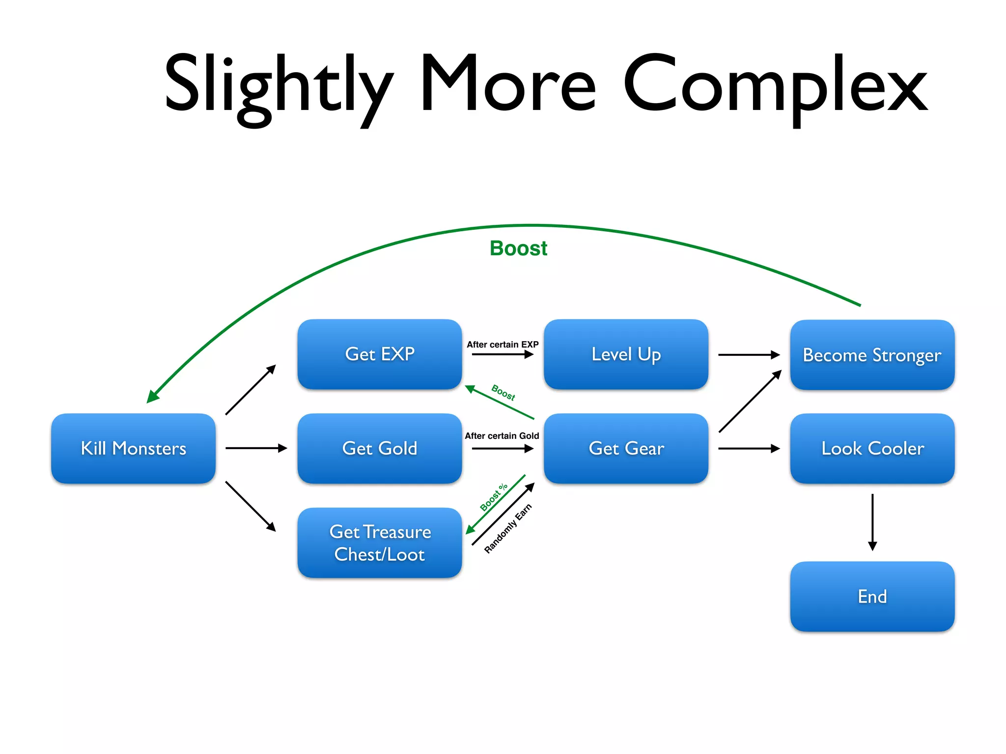 Game Loop Pattern Designing Game Loops (Preliminary Slides) | PDF