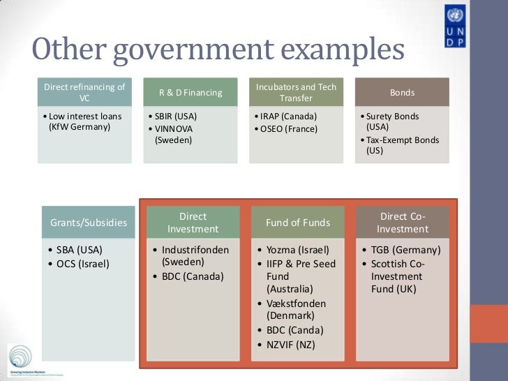 Designing Government Incentives For Investing Into Inclusive Business…