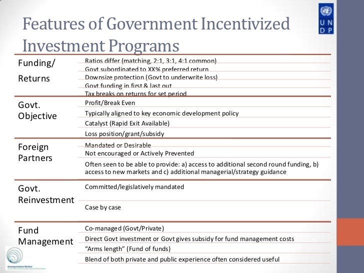 Designing Government Incentives For Investing Into Inclusive Business…