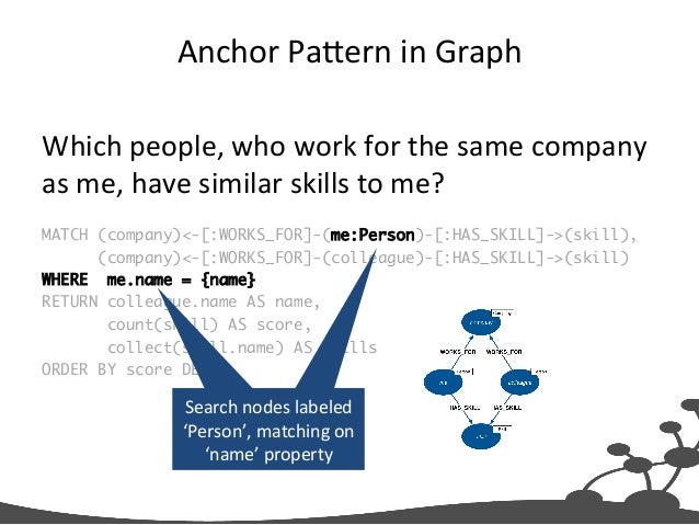 building a graph
