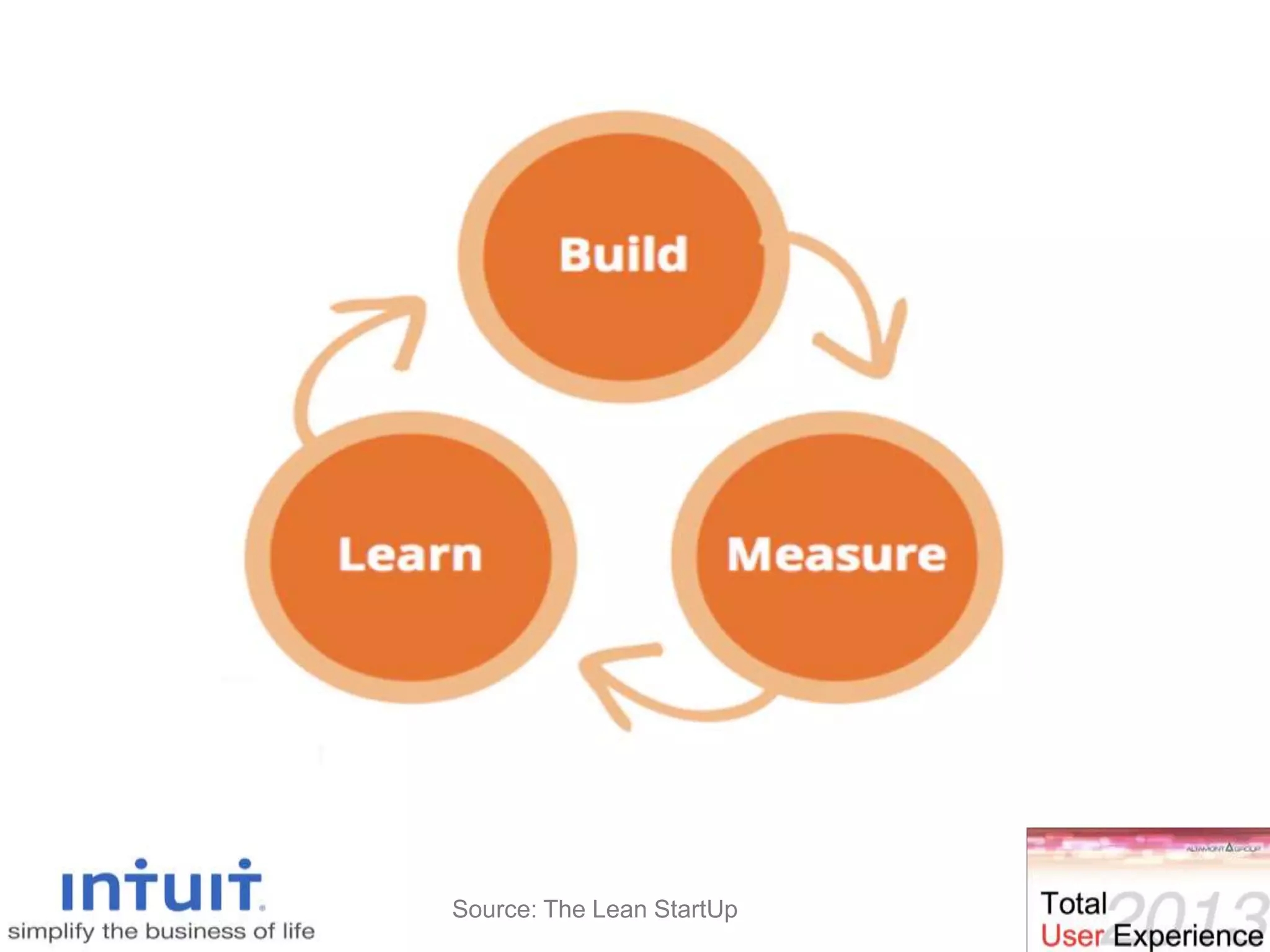 Source: The Lean StartUp
 