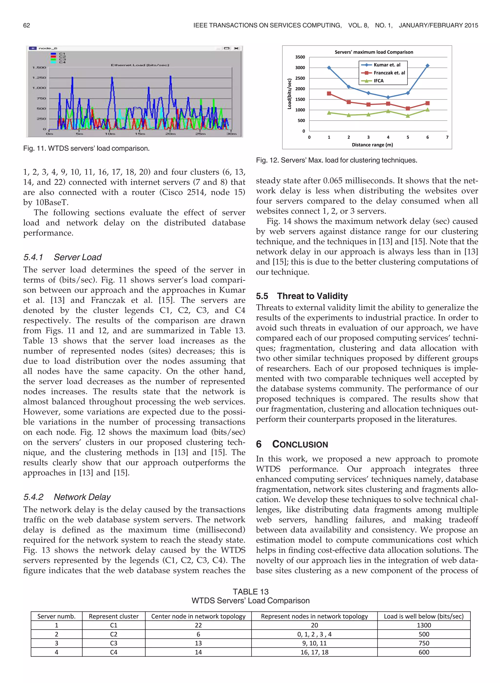 1, 2, 3, 4, 9, 10, 11, 16, 17, 18, 20) and four clusters (6, 13,
14, and 22) connected with internet servers (7 and 8) that
are also connected with a router (Cisco 2514, node 15)
by 10BaseT.
The following sections evaluate the effect of server
load and network delay on the distributed database
performance.
5.4.1 Server Load
The server load determines the speed of the server in
terms of (bits/sec). Fig. 11 shows server’s load compari-
son between our approach and the approaches in Kumar
et al. [13] and Franczak et al. [15]. The servers are
denoted by the cluster legends C1, C2, C3, and C4
respectively. The results of the comparison are drawn
from Figs. 11 and 12, and are summarized in Table 13.
Table 13 shows that the server load increases as the
number of represented nodes (sites) decreases; this is
due to load distribution over the nodes assuming that
all nodes have the same capacity. On the other hand,
the server load decreases as the number of represented
nodes increases. The results state that the network is
almost balanced throughout processing the web services.
However, some variations are expected due to the possi-
ble variations in the number of processing transactions
on each node. Fig. 12 shows the maximum load (bits/sec)
on the servers’ clusters in our proposed clustering tech-
nique, and the clustering methods in [13] and [15]. The
results clearly show that our approach outperforms the
approaches in [13] and [15].
5.4.2 Network Delay
The network delay is the delay caused by the transactions
trafﬁc on the web database system servers. The network
delay is deﬁned as the maximum time (millisecond)
required for the network system to reach the steady state.
Fig. 13 shows the network delay caused by the WTDS
servers represented by the legends (C1, C2, C3, C4). The
ﬁgure indicates that the web database system reaches the
steady state after 0.065 milliseconds. It shows that the net-
work delay is less when distributing the websites over
four servers compared to the delay consumed when all
websites connect 1, 2, or 3 servers.
Fig. 14 shows the maximum network delay (sec) caused
by web servers against distance range for our clustering
technique, and the techniques in [13] and [15]. Note that the
network delay in our approach is always less than in [13]
and [15]; this is due to the better clustering computations of
our technique.
5.5 Threat to Validity
Threats to external validity limit the ability to generalize the
results of the experiments to industrial practice. In order to
avoid such threats in evaluation of our approach, we have
compared each of our proposed computing services’ techni-
ques; fragmentation, clustering and data allocation with
two other similar techniques proposed by different groups
of researchers. Each of our proposed techniques is imple-
mented with two comparable techniques well accepted by
the database systems community. The performance of our
proposed techniques is compared. The results show that
our fragmentation, clustering and allocation techniques out-
perform their counterparts proposed in the literatures.
6 CONCLUSION
In this work, we proposed a new approach to promote
WTDS performance. Our approach integrates three
enhanced computing services’ techniques namely, database
fragmentation, network sites clustering and fragments allo-
cation. We develop these techniques to solve technical chal-
lenges, like distributing data fragments among multiple
web servers, handling failures, and making tradeoff
between data availability and consistency. We propose an
estimation model to compute communications cost which
helps in ﬁnding cost-effective data allocation solutions. The
novelty of our approach lies in the integration of web data-
base sites clustering as a new component of the process of
Fig. 11. WTDS servers’ load comparison.
Fig. 12. Servers’ Max. load for clustering techniques.
TABLE 13
WTDS Servers’ Load Comparison
62 IEEE TRANSACTIONS ON SERVICES COMPUTING, VOL. 8, NO. 1, JANUARY/FEBRUARY 2015
 