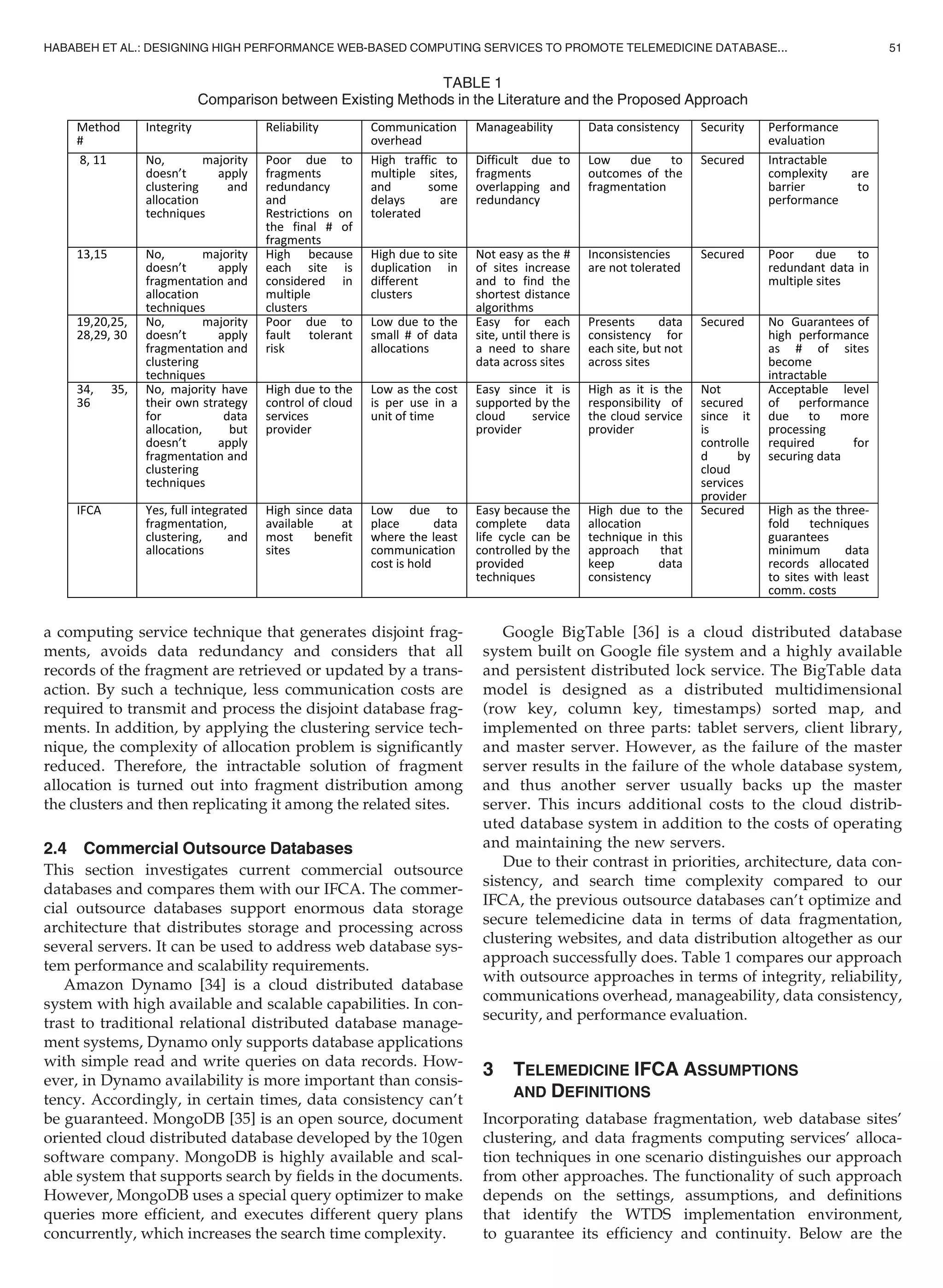 a computing service technique that generates disjoint frag-
ments, avoids data redundancy and considers that all
records of the fragment are retrieved or updated by a trans-
action. By such a technique, less communication costs are
required to transmit and process the disjoint database frag-
ments. In addition, by applying the clustering service tech-
nique, the complexity of allocation problem is signiﬁcantly
reduced. Therefore, the intractable solution of fragment
allocation is turned out into fragment distribution among
the clusters and then replicating it among the related sites.
2.4 Commercial Outsource Databases
This section investigates current commercial outsource
databases and compares them with our IFCA. The commer-
cial outsource databases support enormous data storage
architecture that distributes storage and processing across
several servers. It can be used to address web database sys-
tem performance and scalability requirements.
Amazon Dynamo [34] is a cloud distributed database
system with high available and scalable capabilities. In con-
trast to traditional relational distributed database manage-
ment systems, Dynamo only supports database applications
with simple read and write queries on data records. How-
ever, in Dynamo availability is more important than consis-
tency. Accordingly, in certain times, data consistency can’t
be guaranteed. MongoDB [35] is an open source, document
oriented cloud distributed database developed by the 10gen
software company. MongoDB is highly available and scal-
able system that supports search by ﬁelds in the documents.
However, MongoDB uses a special query optimizer to make
queries more efﬁcient, and executes different query plans
concurrently, which increases the search time complexity.
Google BigTable [36] is a cloud distributed database
system built on Google ﬁle system and a highly available
and persistent distributed lock service. The BigTable data
model is designed as a distributed multidimensional
(row key, column key, timestamps) sorted map, and
implemented on three parts: tablet servers, client library,
and master server. However, as the failure of the master
server results in the failure of the whole database system,
and thus another server usually backs up the master
server. This incurs additional costs to the cloud distrib-
uted database system in addition to the costs of operating
and maintaining the new servers.
Due to their contrast in priorities, architecture, data con-
sistency, and search time complexity compared to our
IFCA, the previous outsource databases can’t optimize and
secure telemedicine data in terms of data fragmentation,
clustering websites, and data distribution altogether as our
approach successfully does. Table 1 compares our approach
with outsource approaches in terms of integrity, reliability,
communications overhead, manageability, data consistency,
security, and performance evaluation.
3 TELEMEDICINE IFCA ASSUMPTIONS
AND DEFINITIONS
Incorporating database fragmentation, web database sites’
clustering, and data fragments computing services’ alloca-
tion techniques in one scenario distinguishes our approach
from other approaches. The functionality of such approach
depends on the settings, assumptions, and deﬁnitions
that identify the WTDS implementation environment,
to guarantee its efﬁciency and continuity. Below are the
TABLE 1
Comparison between Existing Methods in the Literature and the Proposed Approach
HABABEH ET AL.: DESIGNING HIGH PERFORMANCE WEB-BASED COMPUTING SERVICES TO PROMOTE TELEMEDICINE DATABASE... 51
 