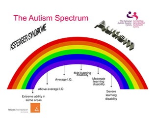 Designing houses for_ people_with_autism | PPT