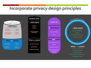 Designing Human-Centered AI Products & Systems | PPTX