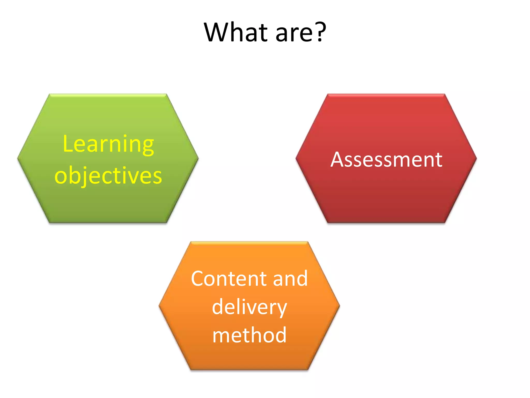 What are?


 Learning
                           Assessment
objectives


             Content and
               delivery
               method
 
