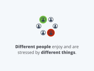 Diﬀerent people enjoy and are
stressed by diﬀerent things.
 