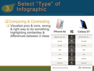 Two Types Infographic Designing Infographics | PPTX